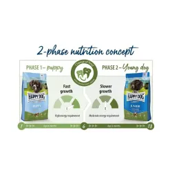 Happy Dog Puppy Lamb&Rice visavertis pašaras su ėriena ir ryžiais jauniems šuniukams nuo 1 mėn. iki 6 mėn., 10 kg