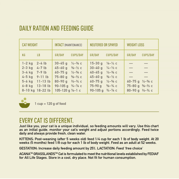 ACANA-Cat-Highest-Protein-Grasslands-Feeding-Guide-EMEA-APAC-medium-2