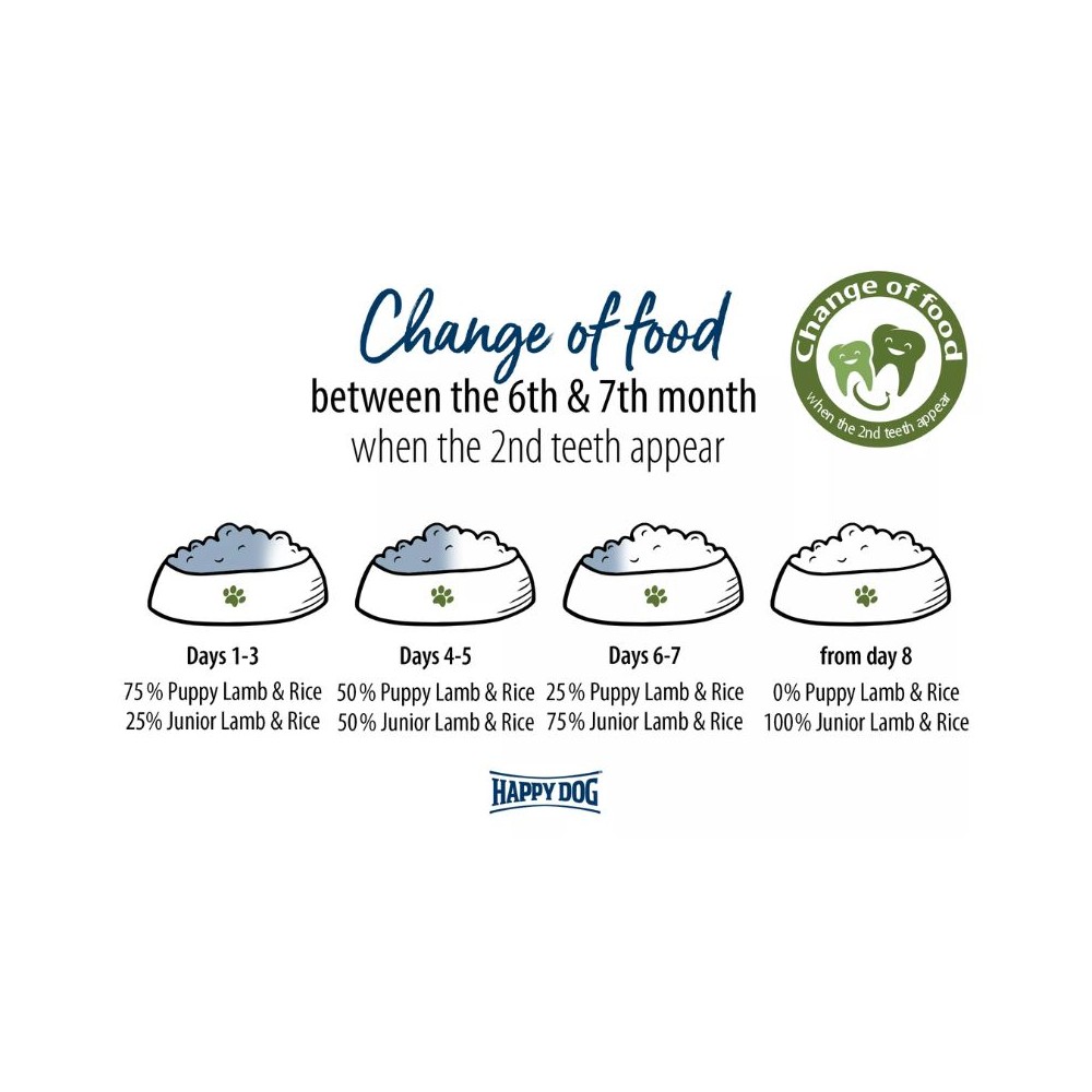 Happy Dog Puppy Lamb&Rice pašaras su ėriena ir ryžiais jauniems šuniukams nuo 1 mėn. iki 6 mėn., 1 kg - Image 7
