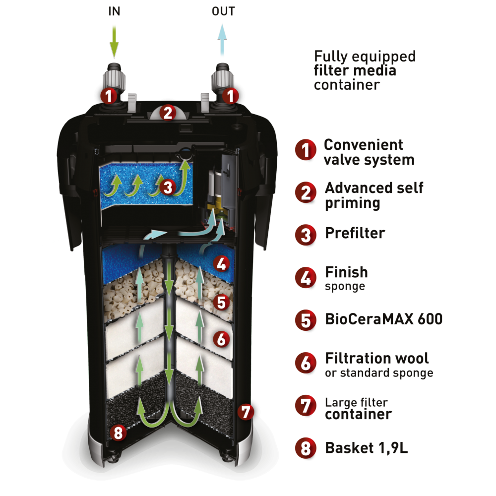 Išorinis filtras Ultramax 2000, 2000 l/h, 400 - 700 l, 17 W - Image 6