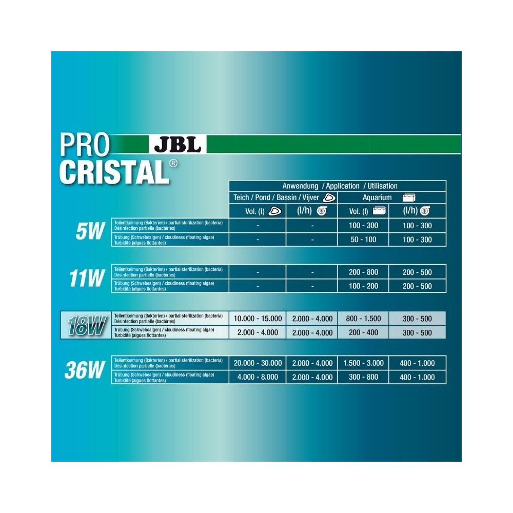 JBL sterilizatorius ProCristal Compact UV-C 11 W - Image 6