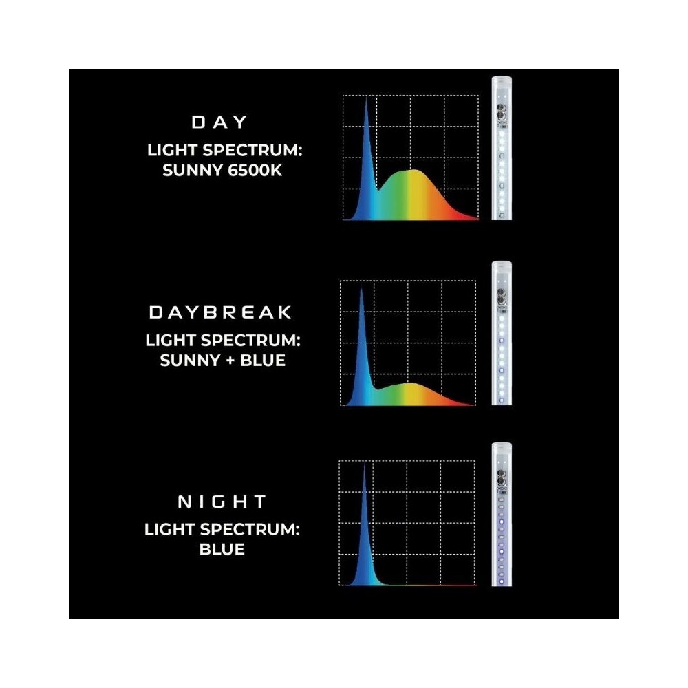 Leddy Tube Day&Night Sunny 14 W, 62 cm - Image 6