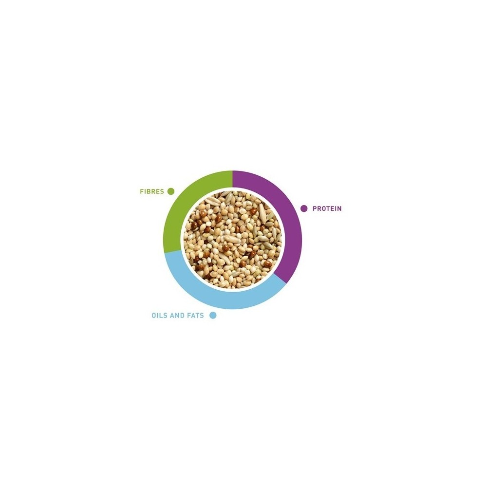 NaturalMix Cocorite maistas banguotoms papūgoms 20 kg - Image 2