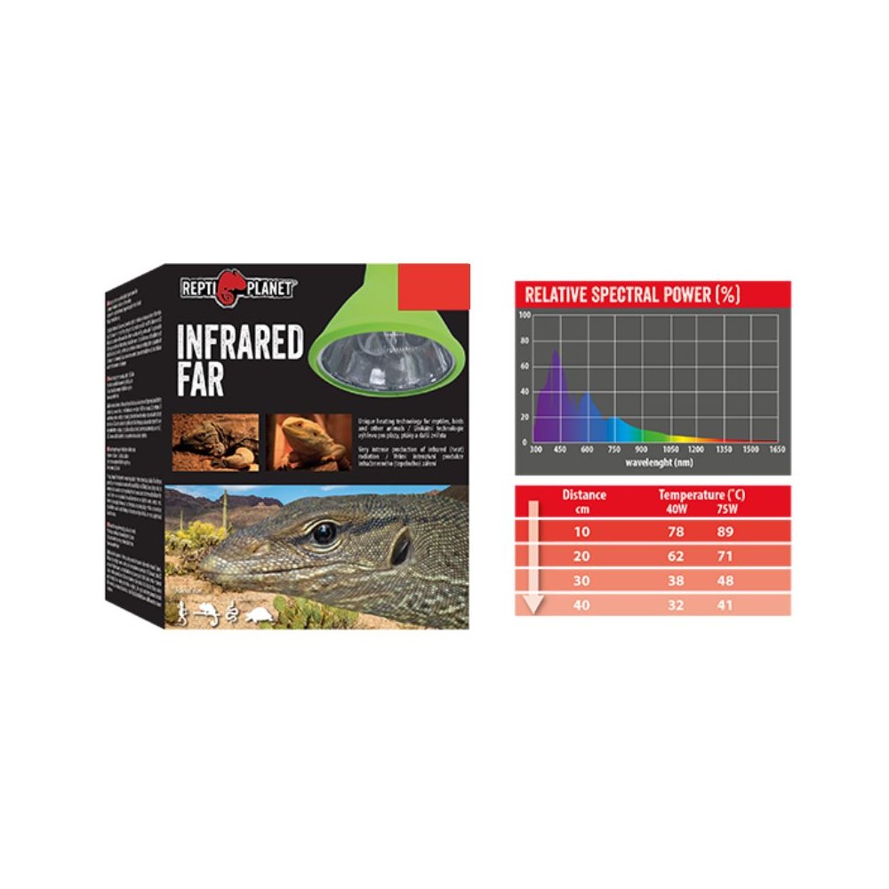 Repti Planet infraredinė lempa 75 W (neskleidžianti šviesos) - Image 3