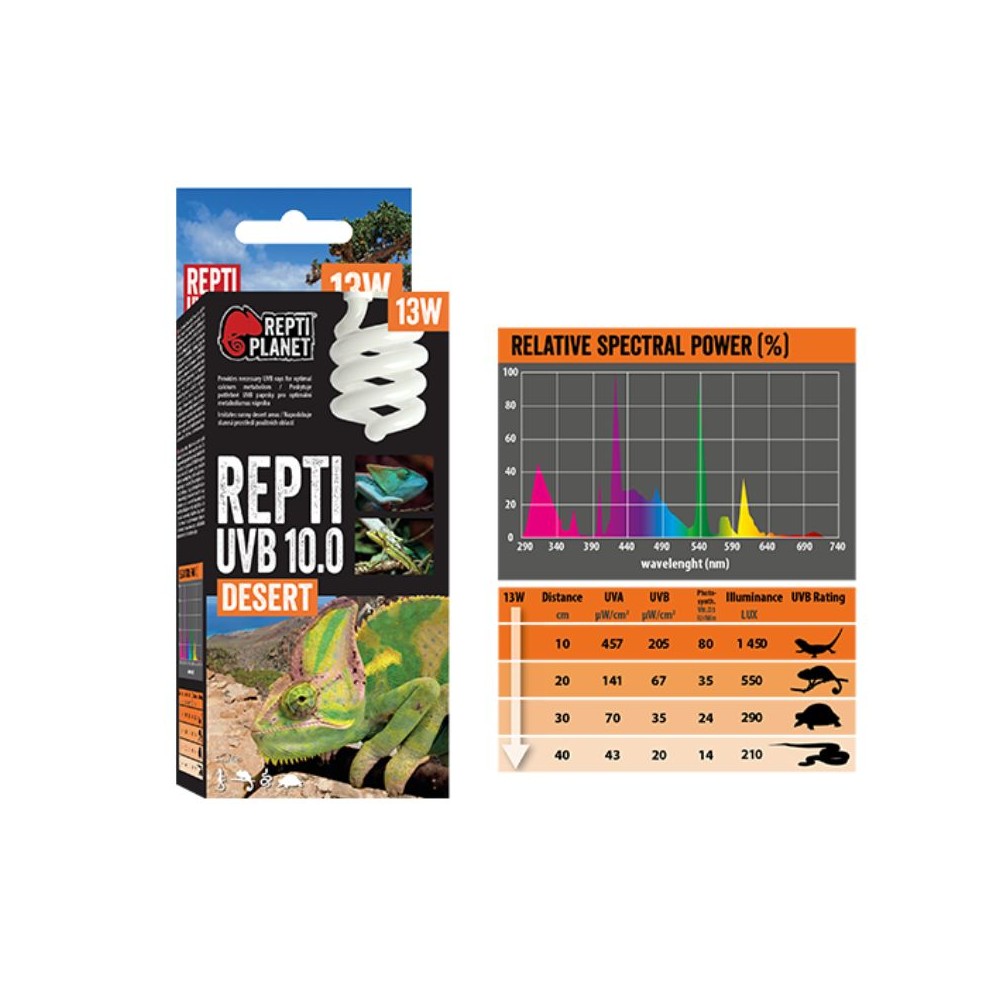 Repti Planet lempa UVB 10.0 13 W - Image 3